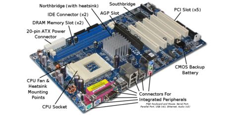 Parts of the Motherboard Quiz - Trivia & Questions