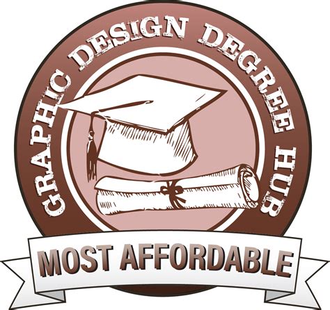 20 Most Affordable Associates in Web Design and Development Online – Graphic Design Degree Hub