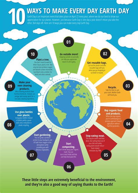 10 Ways to Make Everyday Earth Day Infographic - e-Learning Infographics