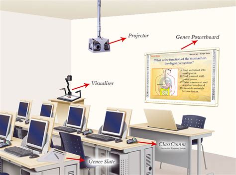 Modern Education Technology