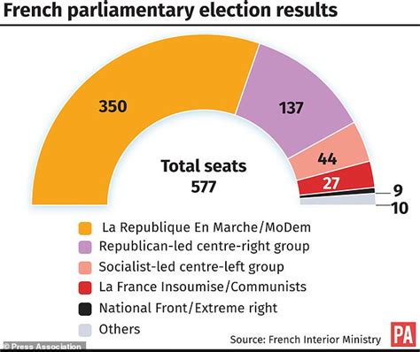 Emmanuel Macron to reshuffle government after French parliament ...