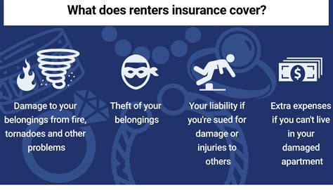 What does Renter's Insurance Cover? | ABC Insurance Services