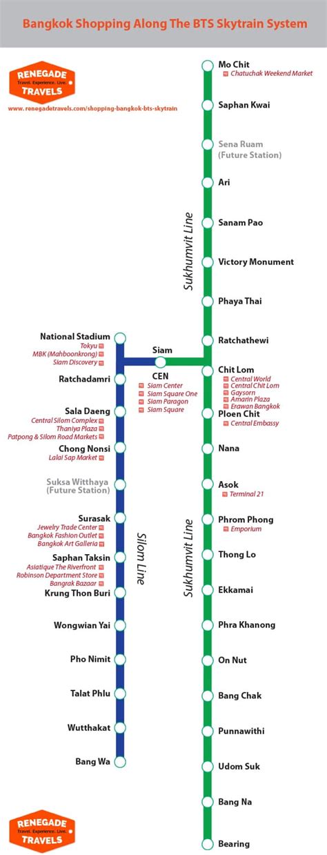 Bangkok Shopping Along BTS Skytrain Route - Map - Renegade Travels