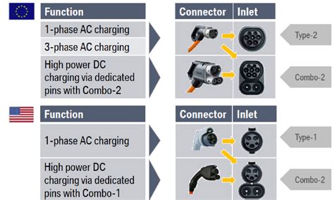 EV Charging Standards | Deltrix Chargers