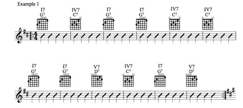 12 Bar Blues With Chord Diagrams For Beginner Guitar Players