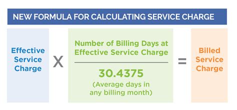 Service Charge 2022 | San Jose Water