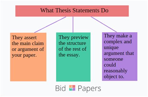 How to Write a Critical Essay: Ultimate Guide by Bid4Papers