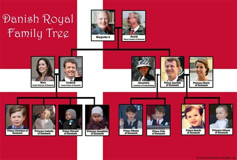 TwoSixFiveOneEightSevenNine: Queen Margrethe Ii Of Denmark Family Tree