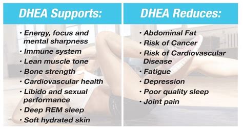 DHEA Supplements - Dosage, Side Effects and Benefits