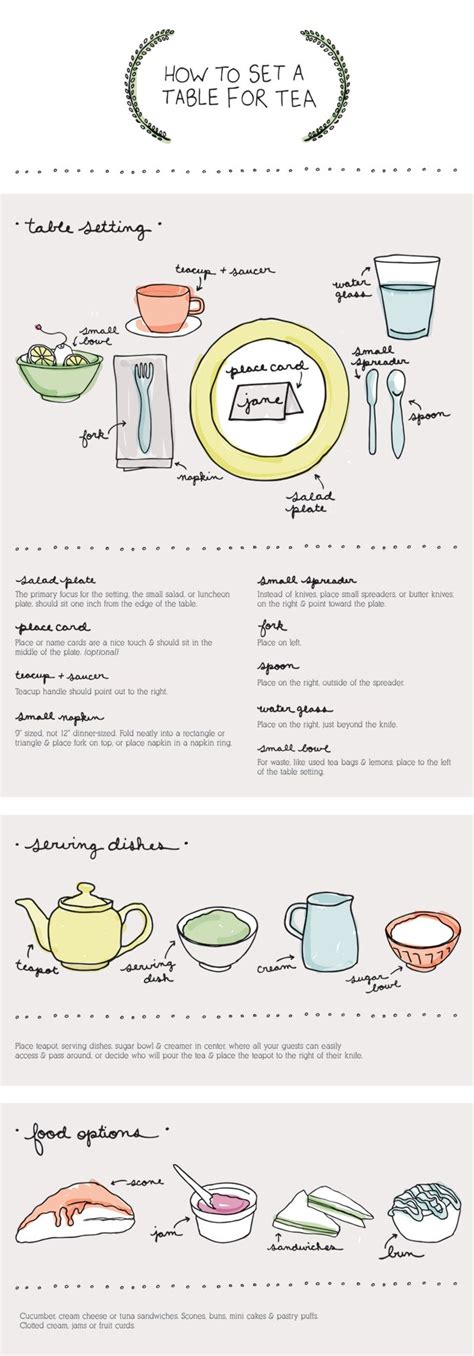 How to set a table for tea! | Tea party table settings, Tea infographic, Tea etiquette