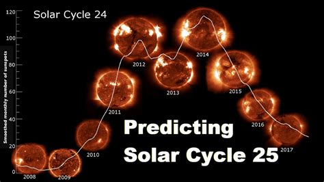 Solar Cycle Prediction Recently Has Been An Abysmal Failure! Real Solar ...