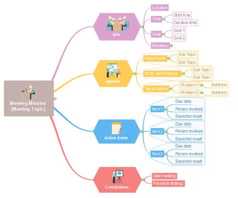 Top 6 Practical Mind Map Uses in Business Field - Edraw