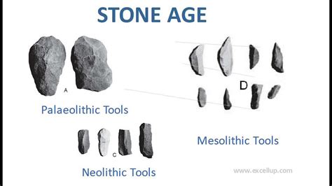 Neolithic Age Tools