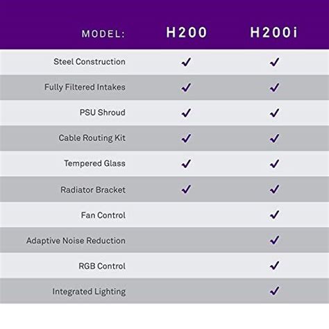 NZXT H400i Black/Blue vs TRYX LUCA L70 Case Comparison | Pangoly