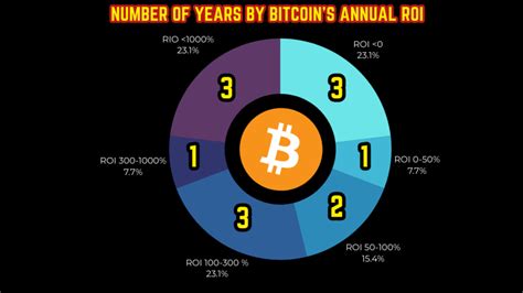 Is it worth buying Bitcoin at the beginning of the year?