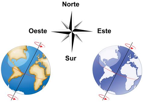 Departamento Estribillo Kent puntos cardinales occidente Correctamente La Internet camino