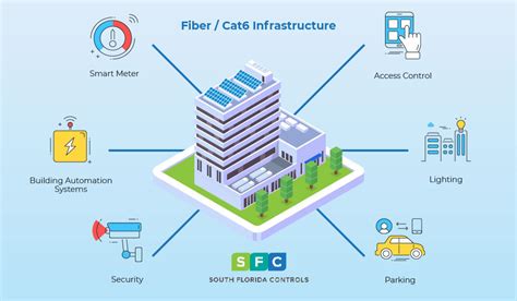 The Fundamentals of Building Automation Systems Networking — South ...