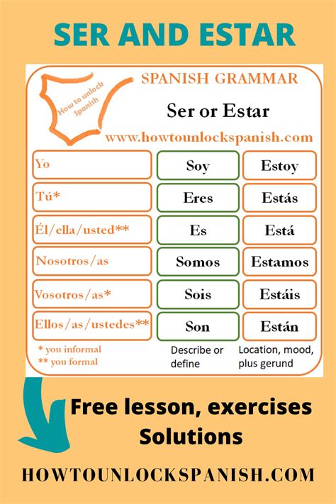 Ser Vs Estar Liveworksheets