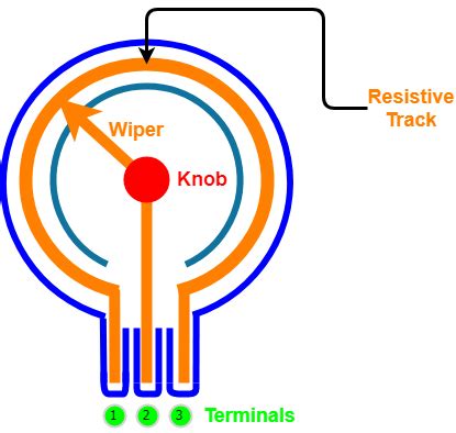 Variable Resistor - Overview and Explanation