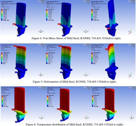 Figure 4 from Design and analysis of a gas turbine blade by using FEM ...