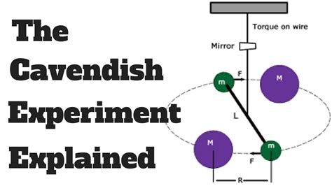 The Cavendish Experiment Explained - YouTube