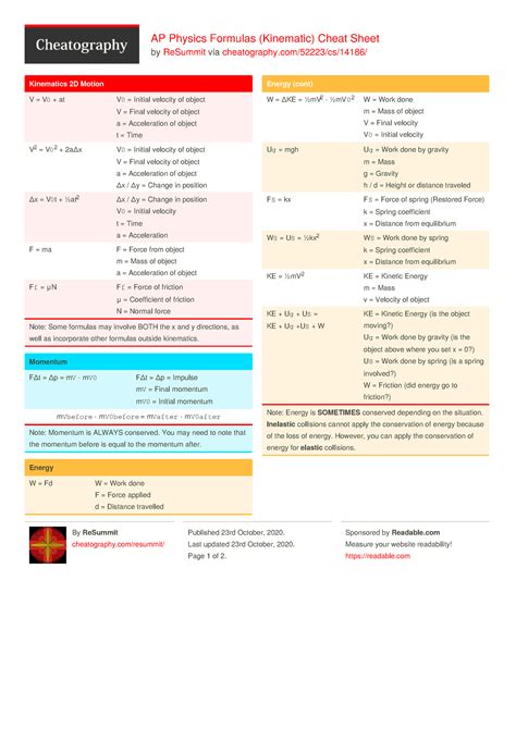 Kinematics Cheat Sheet - AP Physics Formulas (Kinematic) Cheat Sheet by ReSummit via - Studocu