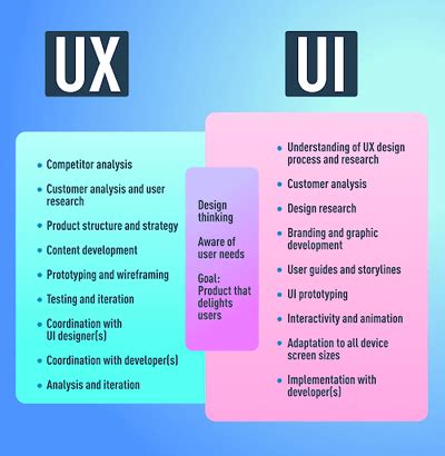 16 Best UX/UI Tools for Designers and Researchers In 2023 | Blog