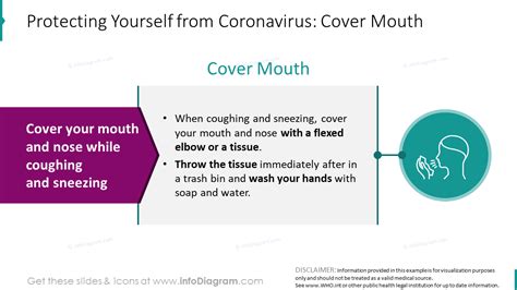 How to protect from Coronavirus: cover mouth