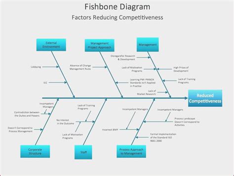 Blank Fishbone Diagram Excel