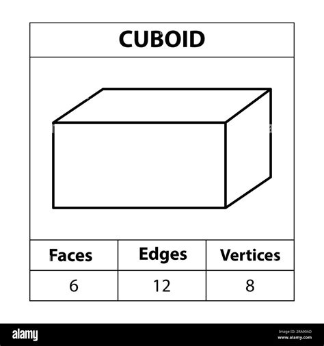 Cuboid faces, edges, vertices Geometric figures outline set isolated on a white backdrop. 3d ...