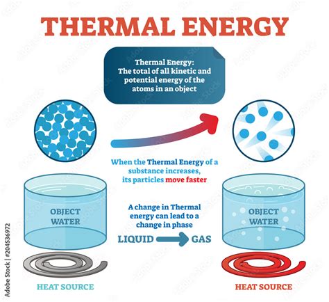 Heat | Notes, Videos, QA and Tests | Class 10>Science>Heat | SaralMind