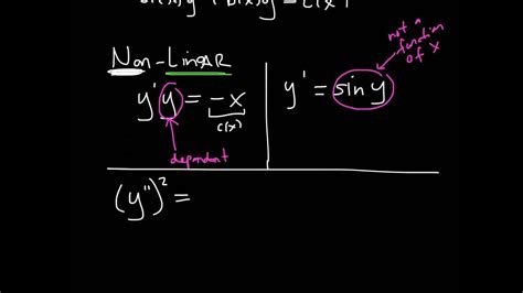 Linear And Nonlinear Functions Worksheet – E Street Light