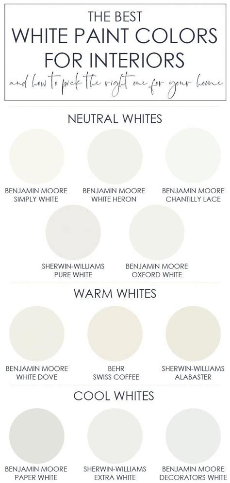 Understanding White Behr Paint Color Charts - Paint Colors