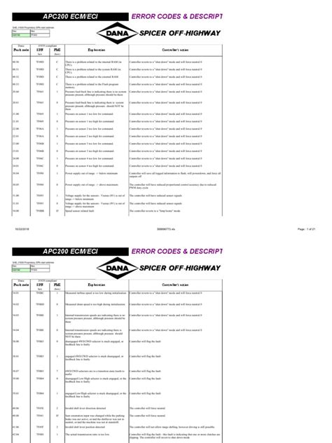 APC200 ECM-ECI Generic Error Codes Ver3.5 | PDF | Transmission ...