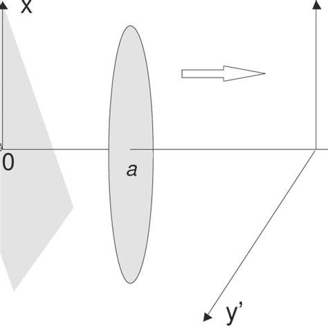 Wave propagation problem. | Download Scientific Diagram