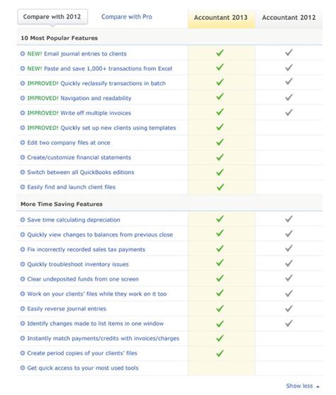 QuickBooks Accountant Comparison Table on Behance | Quickbooks, Accounting, Journal entries