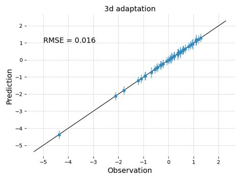 Airfoil shape optimization. Test observations of aerodynamic efficiency... | Download Scientific ...