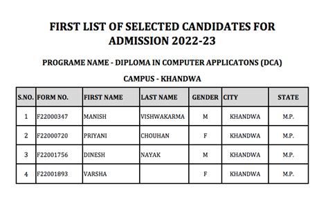 MCU Result 2023 | Makhanlal Chaturvedi University DCA PGDCA BCA B.Sc ...