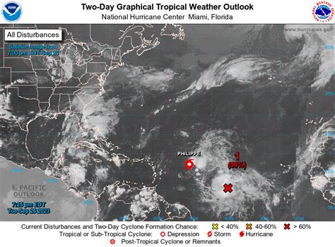 Tropical Storm Philippe path shifts as hurricane center tracks 2nd system – Orlando Sentinel