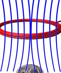 How A Metal Detector Works