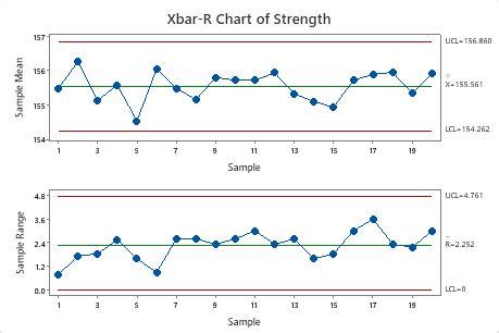 Xbar and r control chart - rvmoli