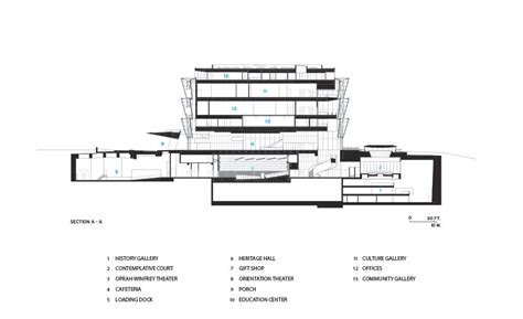 National Museum of African American History and Culture | 2016-11-01 | Architectural Record