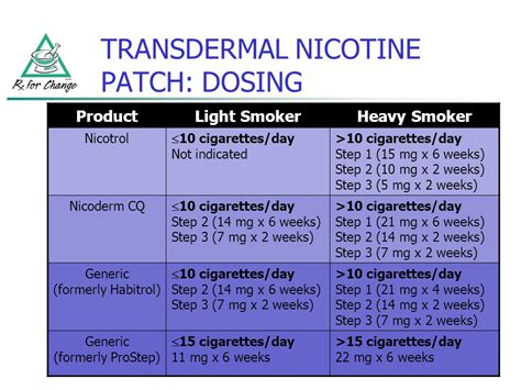 Nicotine Transdermal Patch Instructions