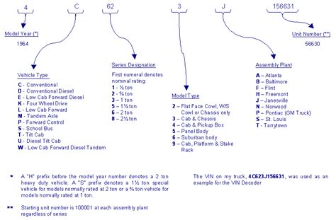 Nissan vehicle identification number decoder