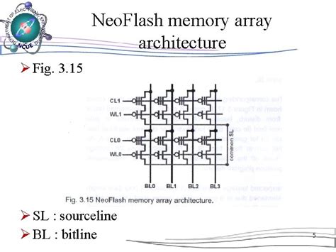 Flash memory Flash memory is a nonvolatile storage