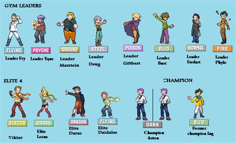 Pokemon Gym Leaders ~ Own sprites(two years later) by SlaxVice86 on ...