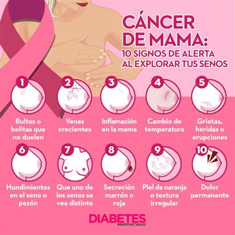 Senales De Cancer De Mama - SEO POSITIVO