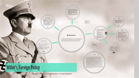 Hitler's Foreign Policy by Jagger L on Prezi