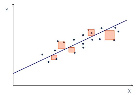 Sum of Squares - Definition, Formulas, Regression Analysis