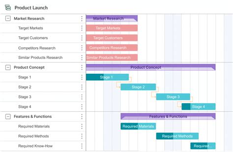 7 Langkah Pembuatan Project Timeline Beserta Contohnya